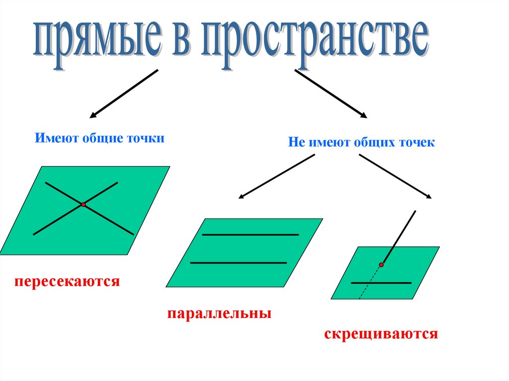 Параллельность 10 класс