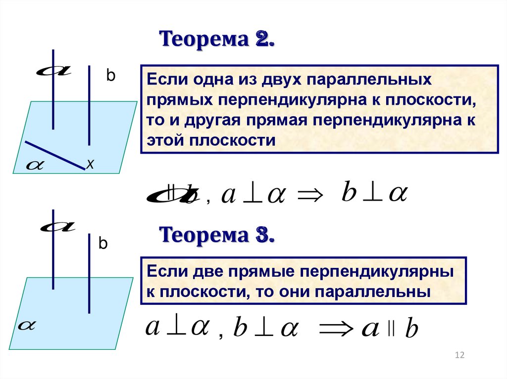 Если одна прямая перпендикулярна двум другим. Если одна из двух параллельных прямых перпендикулярна к плоскости. Теорема о перпендикулярности прямой и плоскости. Если одна из двух параллельных прямых перпендикулярна к плоскости то. Если одна из двух параллельных.