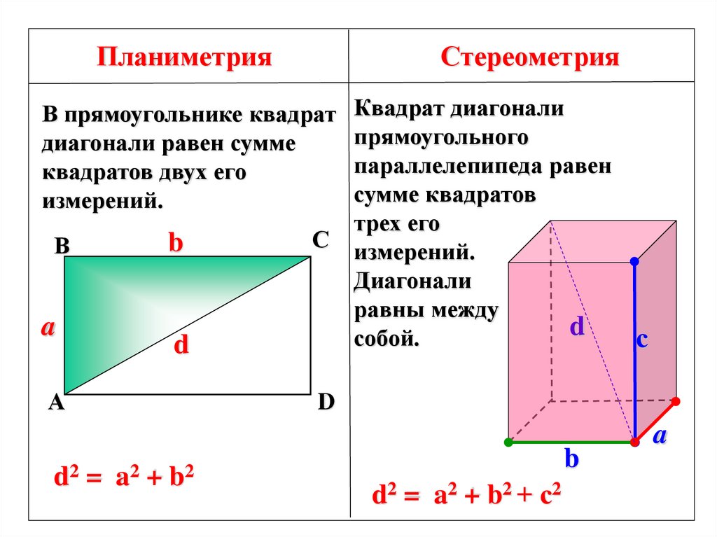 Квадрата равна произведению его диагоналей. Диагональ квадрата. Квадрат диагонали прямоугольного. Квадрат диагонали прямоугольного параллелепипеда. Квадрат диагонали прямоугольного параллелепипеда равен.