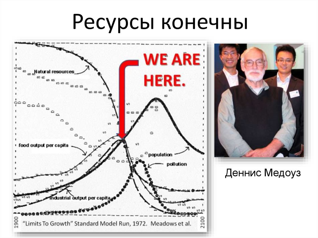 Конечные ресурсы