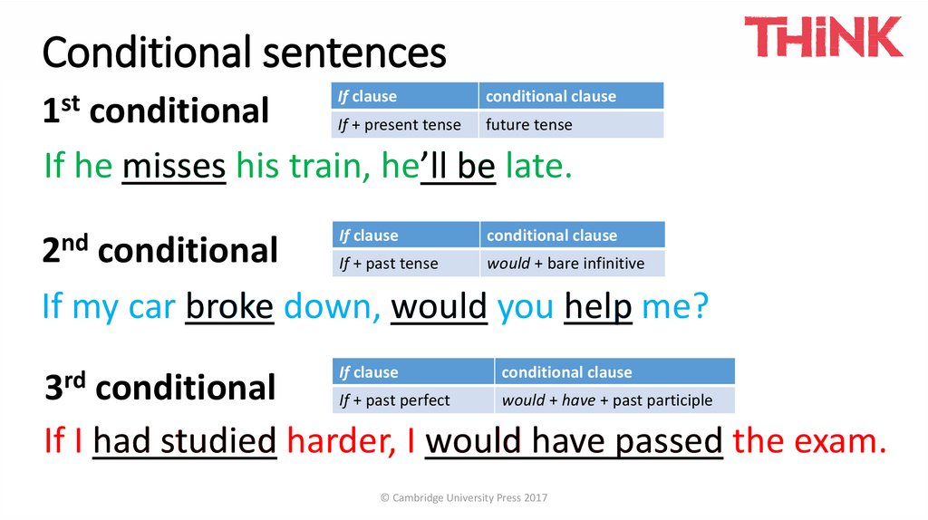 Second conditional sentences