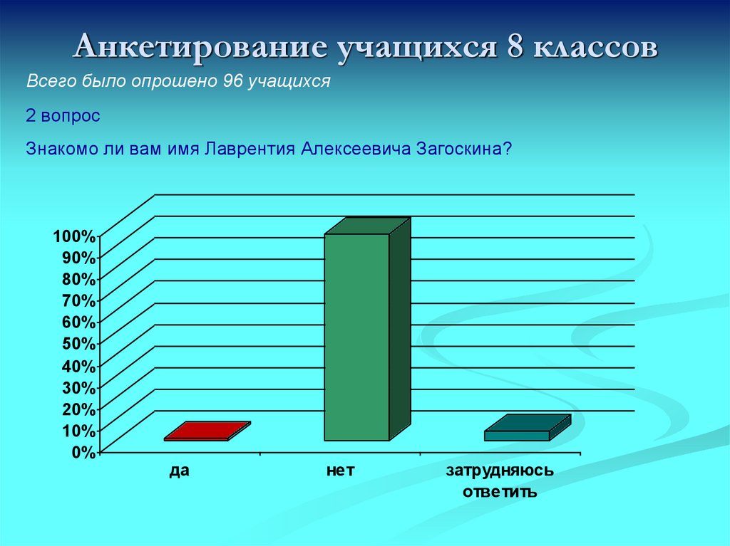 Картинка анкетирование учащихся