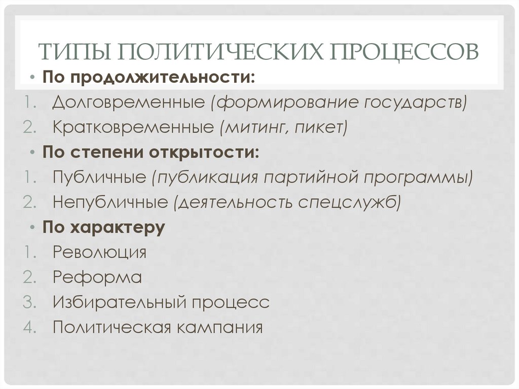 Политический процесс и культура политического участия презентация 11 класс боголюбов