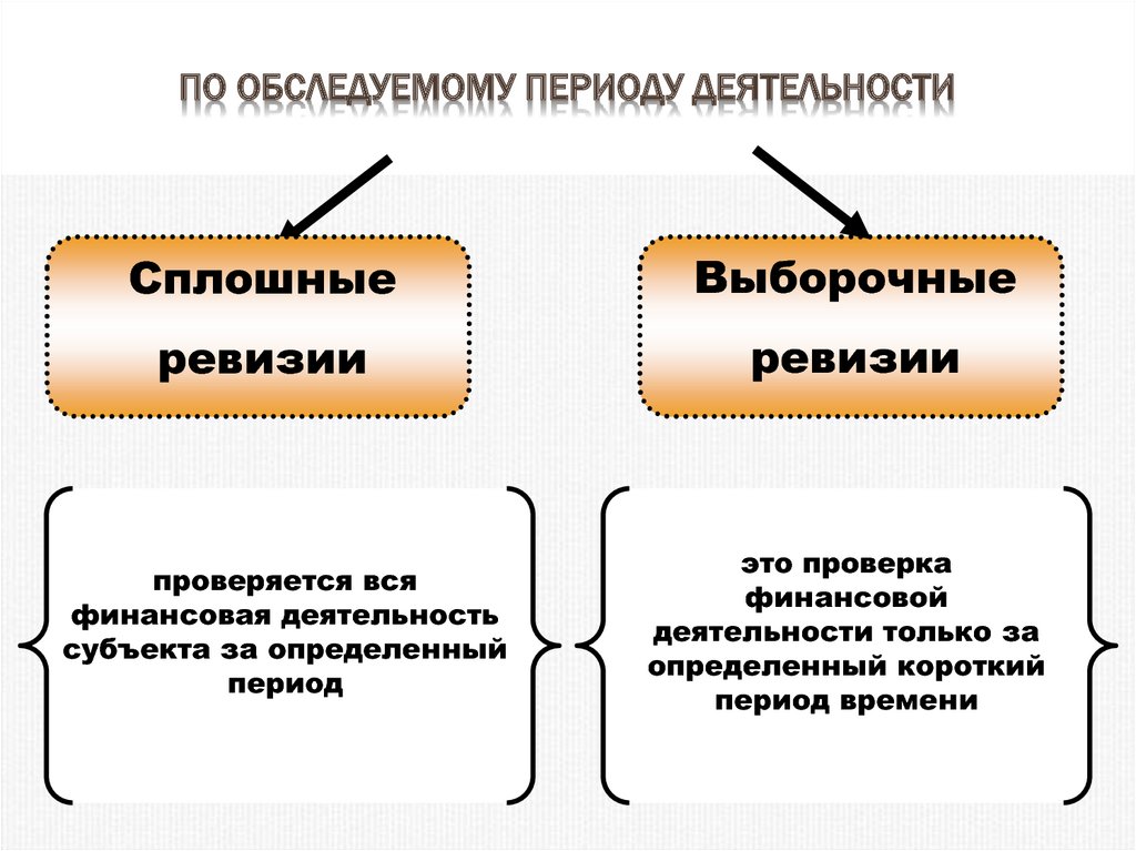 Период деятельности это