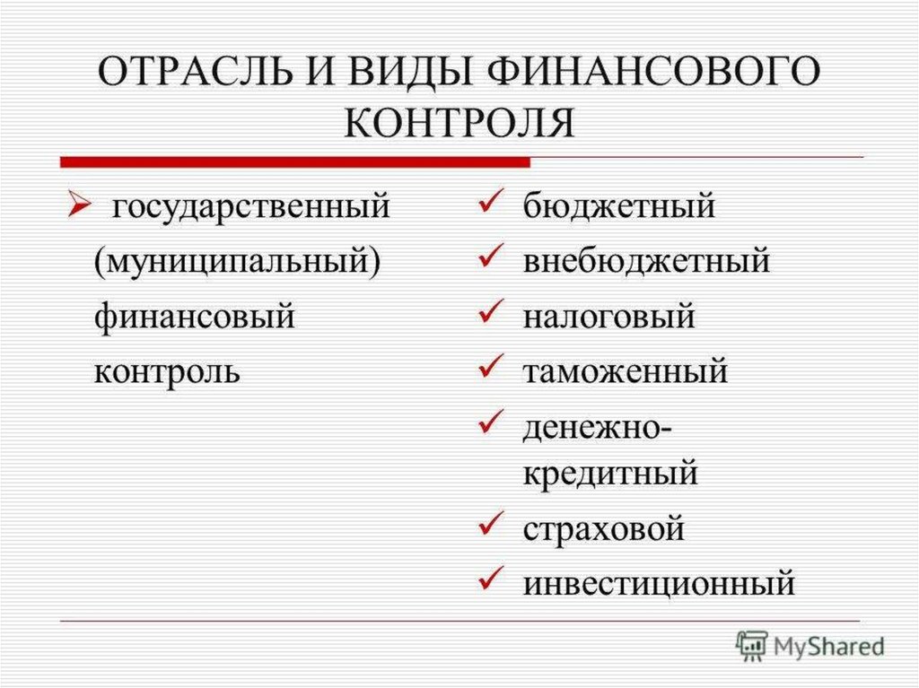 Виды финансового контроля. Отрасли финансового контроля. Отрасли и виды финансового контроля. Формы финансового контроля презентация. Укажите отрасли финансового контроля..