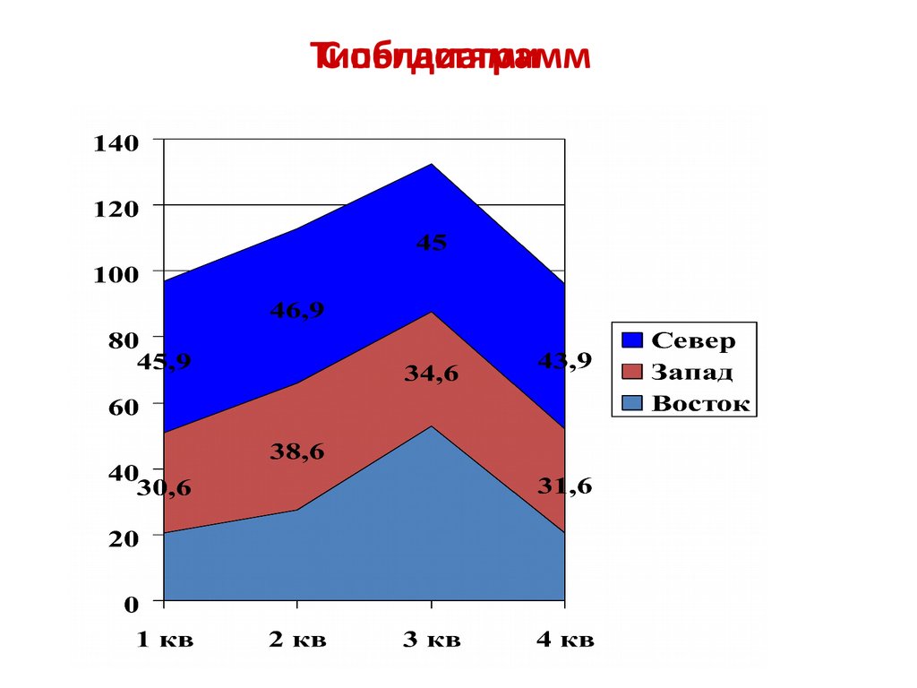 Транспорт диаграмма