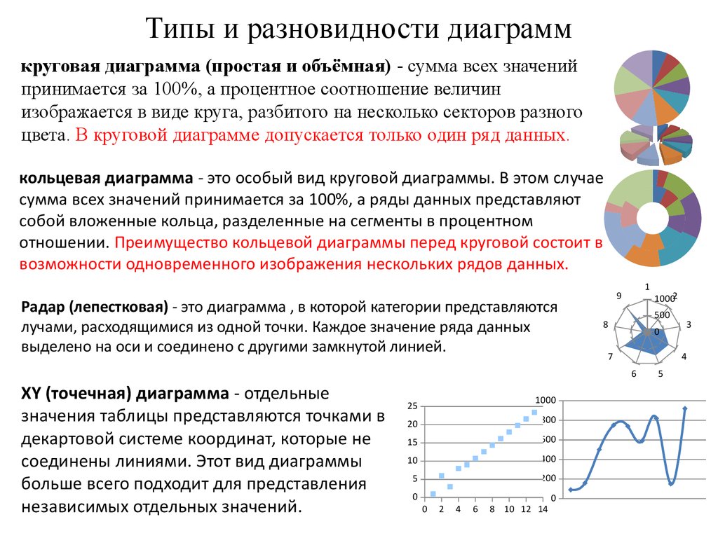 Построение диаграмм и графиков средствами ms excel зонтик