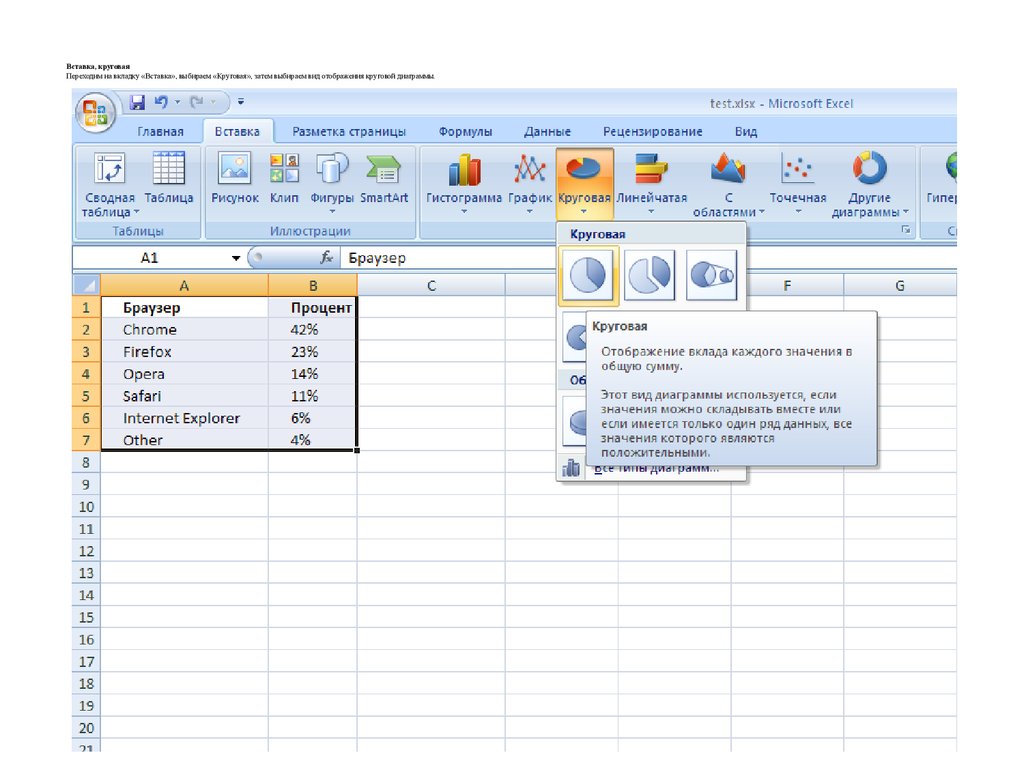 Построение диаграмм и графиков средствами ms excel зонтик