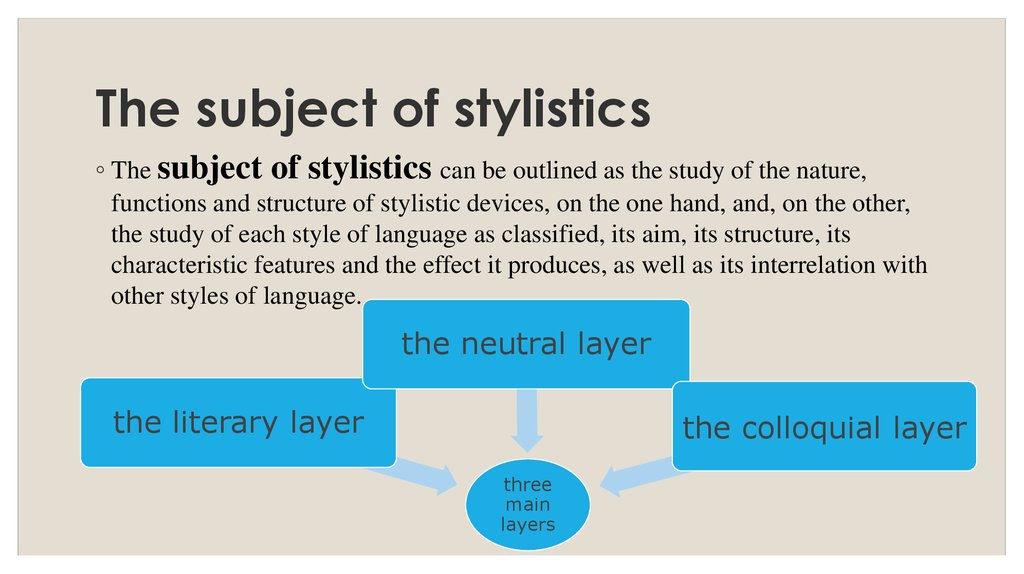 Subject matter. Subject of stylistics. What is stylistics. Object and subject of stylistics. Styles of stylistics.