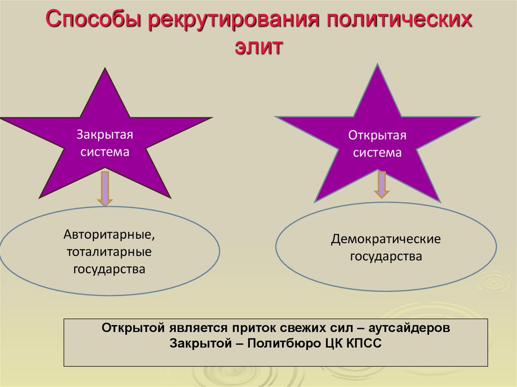 Политические лидеры презентация 11 класс