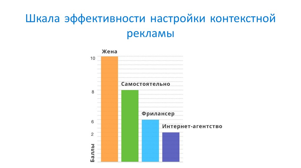 Параметры контекст