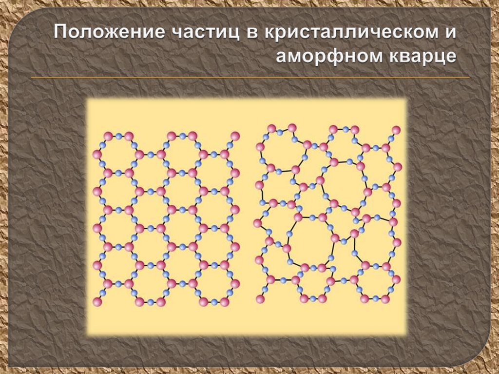 Положение частицы. Аморфный кварц кристаллическая структура. Кристаллическая решетка аморфного кварца. Кристаллическое и аморфное состояние вещества. Расположение частиц в кристаллических телах.