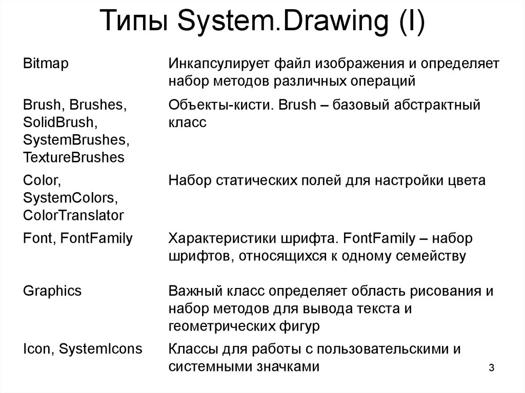 Тайп перевод. Тип системного файла. Хейвуд типы систем. Тип системы i1405s это. System.drawing.Bitmap.