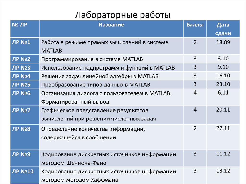 Лабораторная работа создание презентации по курсу информатика