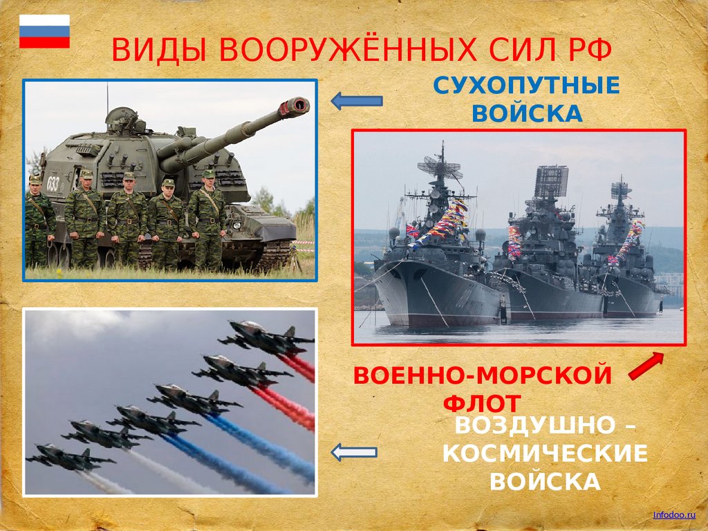 Праздник рода войск сегодня. Рода войск для дошкольников. Сухопутные воздушные и морские войска. Сухопутные войска для дошкольников.