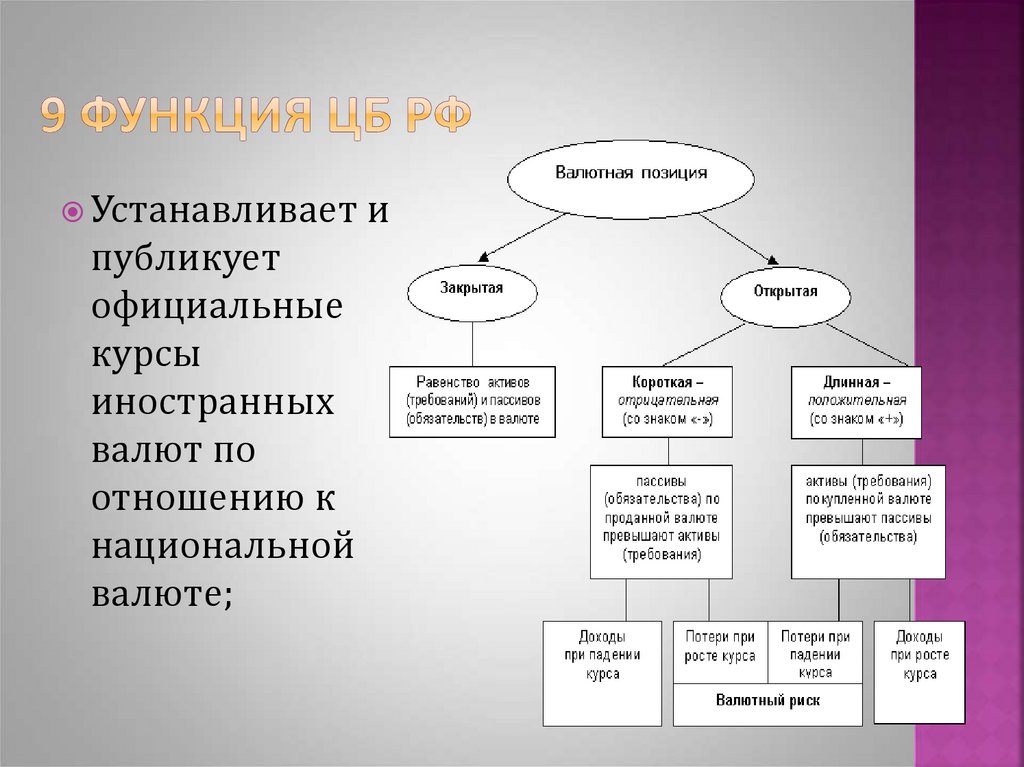 Центральный банк ведение. Установление официального курса национальной валюты функции банков. Установление официального курса иностранной валюты. Публикует официальные курсы иностранных валют. Функция потерь ЦБ.