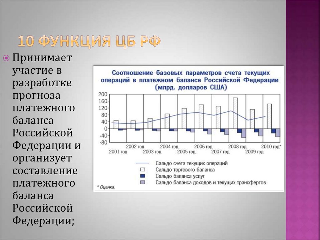 Платежный баланс россии презентация