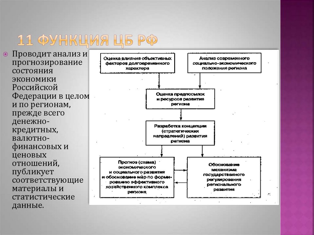 Анализ и прогнозирование. Планирование и прогнозирование центрального банка России. Карта оценки ее прогнозируемого состояния. Денежная система России прогнозная функция ЦБ. Факторы для прогнозирования денежно-кредитной.