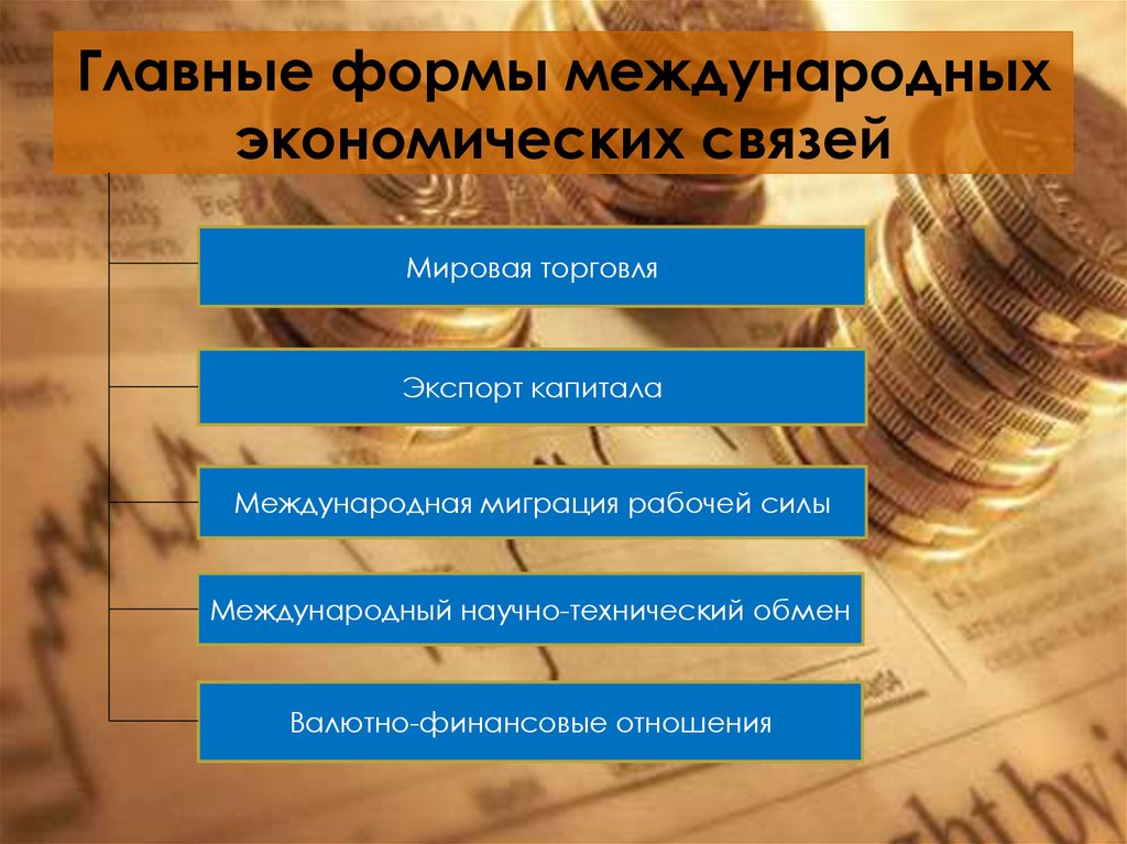 Тенденции международной торговли товарами. Формы международных экономических связей. Виды международных связей. Формы мировой экономики. Мировая экономика ВШЭ.