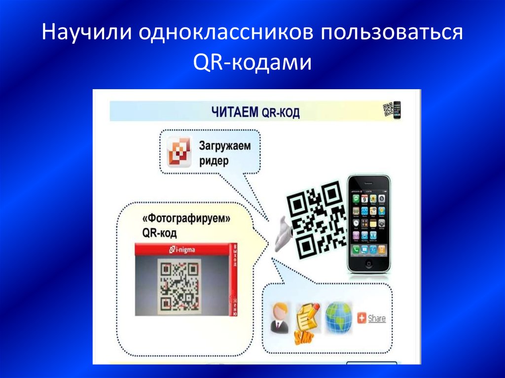 Как пользоваться кодом. Как пользоваться QR кодом. Инструкция для QR кода. Памятка пользования QR кодом. Книга с QR кодом.