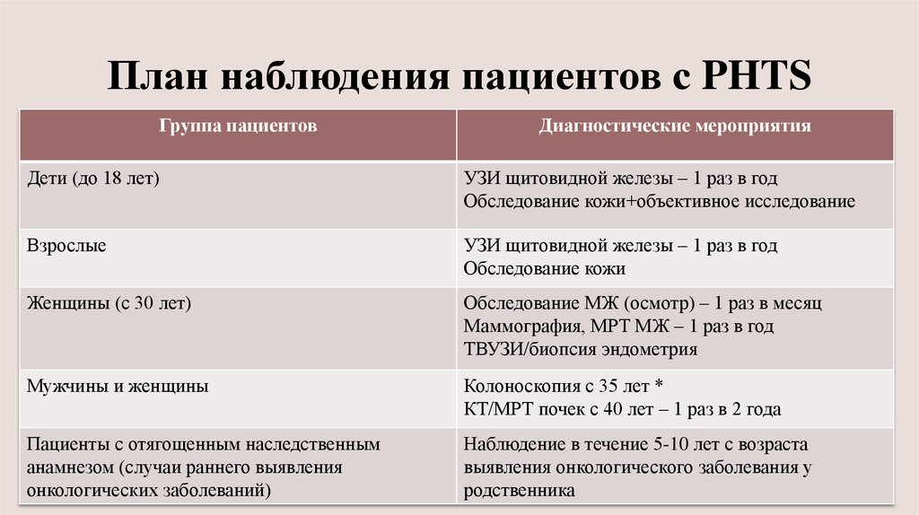 План мониторинга на 2018