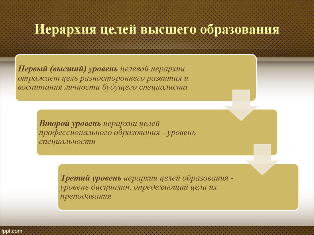 Цели высшего научного образования