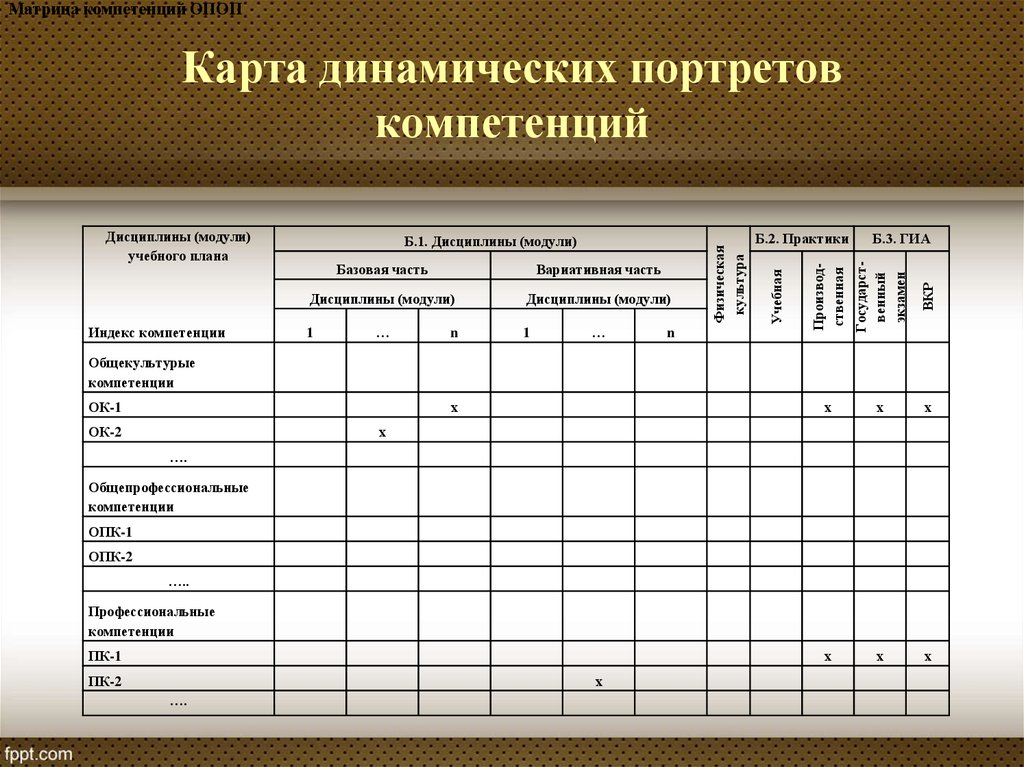 Карта динамических режимов