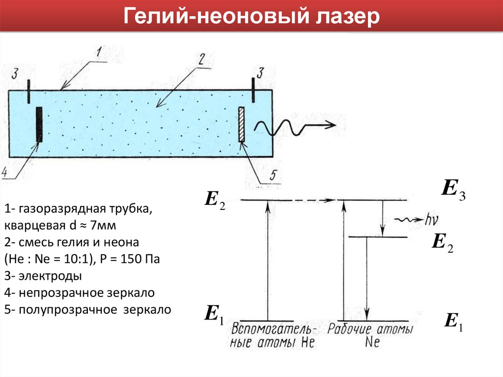 На схеме механизма накачки he ne лазер