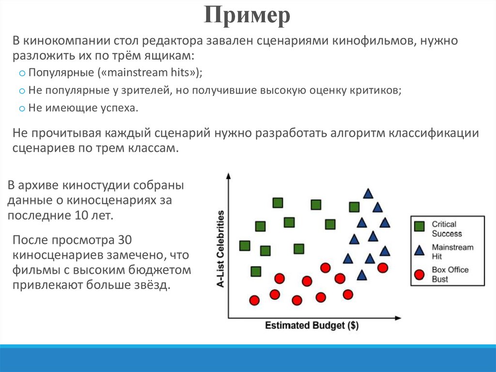 Классификация задания 3 класс