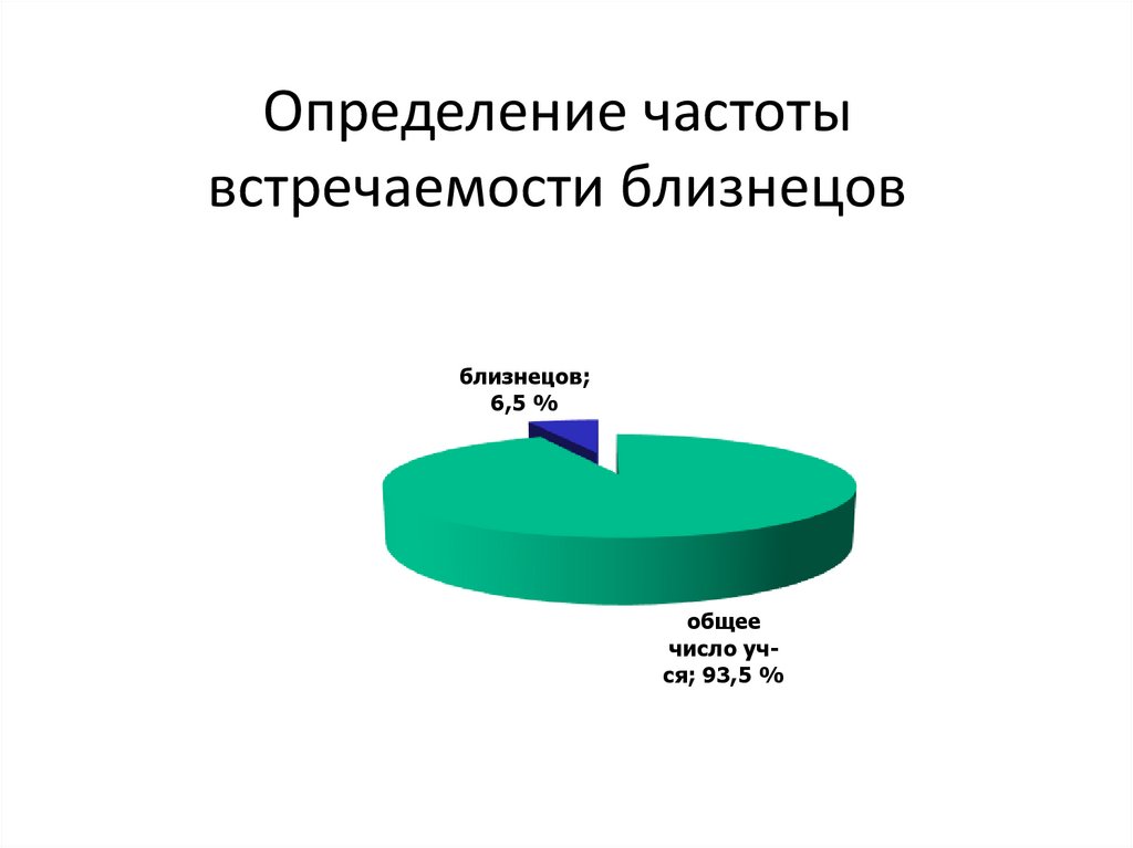 Процент близнецов. Диагностика зиготности близнецов. Зиготность близнецов это. Частота встречаемости близнецов. Частота встречаемости разных типов двойни.