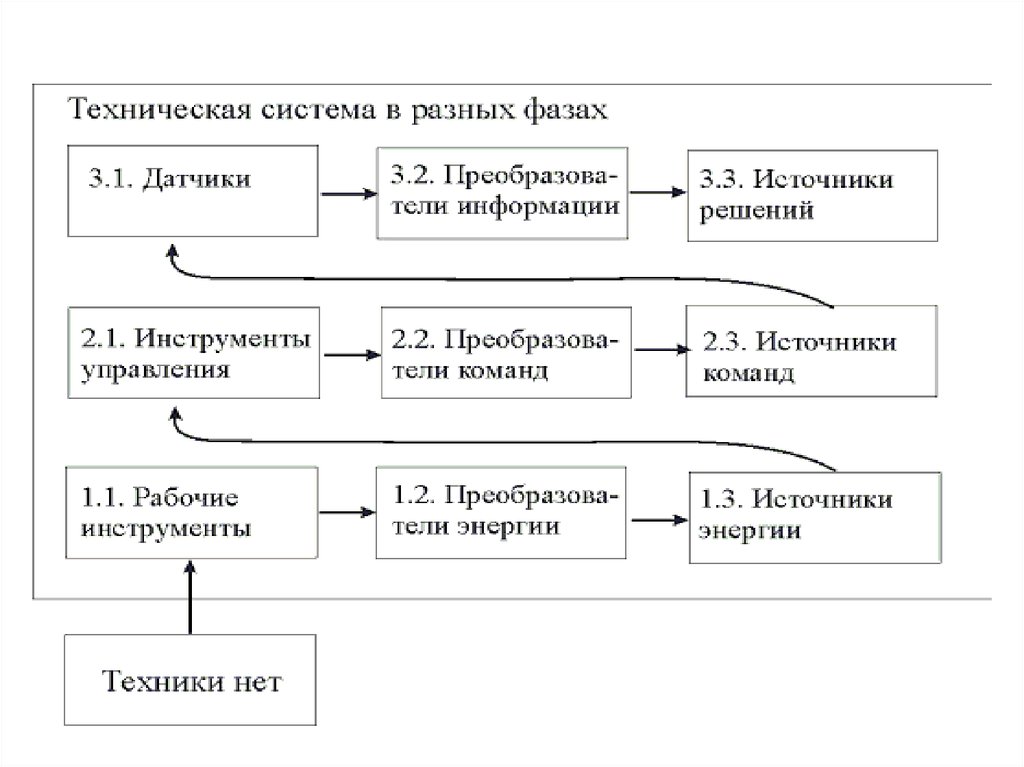 Закон развития презентация