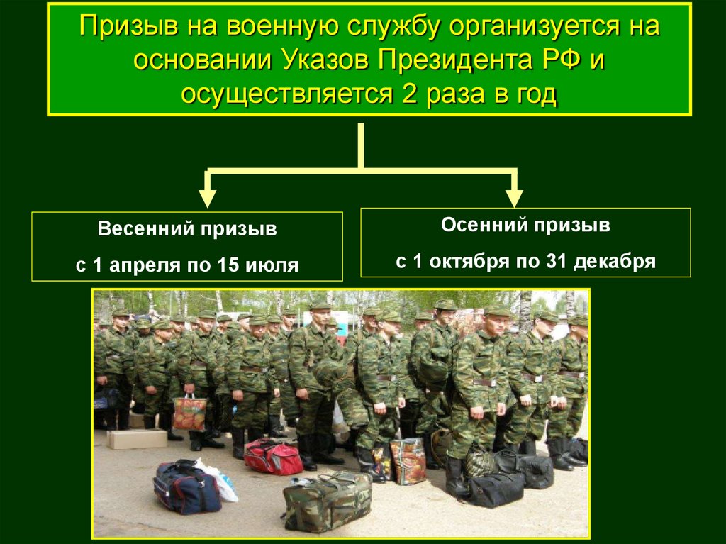2 порядок прохождения военной службы по призыву