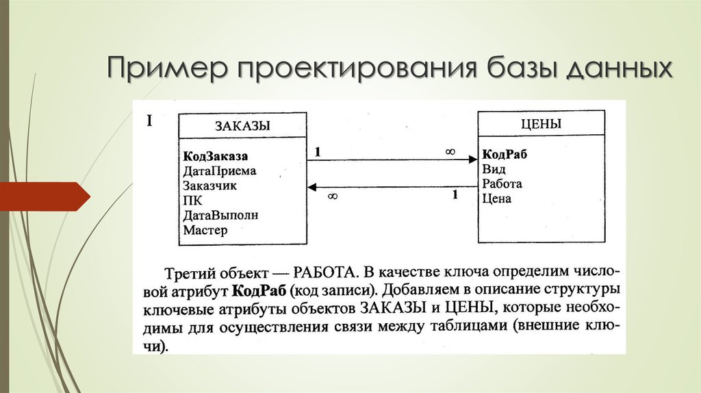 Образец данных. Проектирование БД пример. Пример спроектированной базы данных. Проектирование база данных. Проект базы данных.