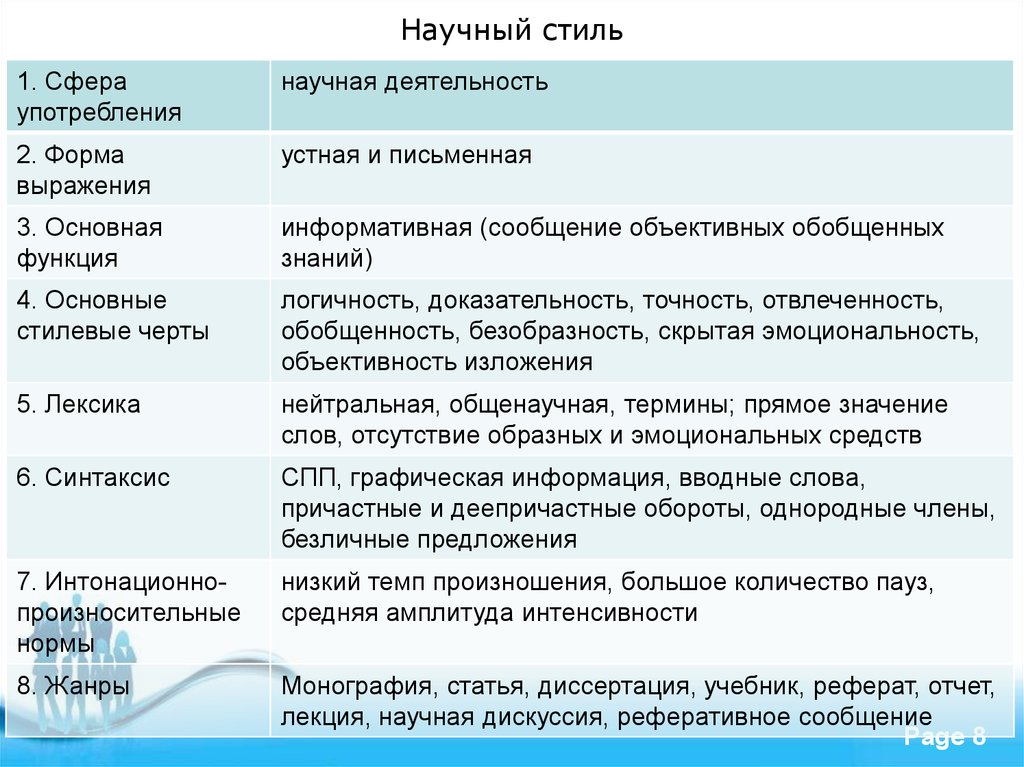Роль Научного Стиля Речи В Русском Языке