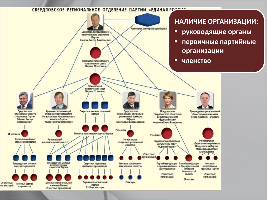 Политические партии и движения тест