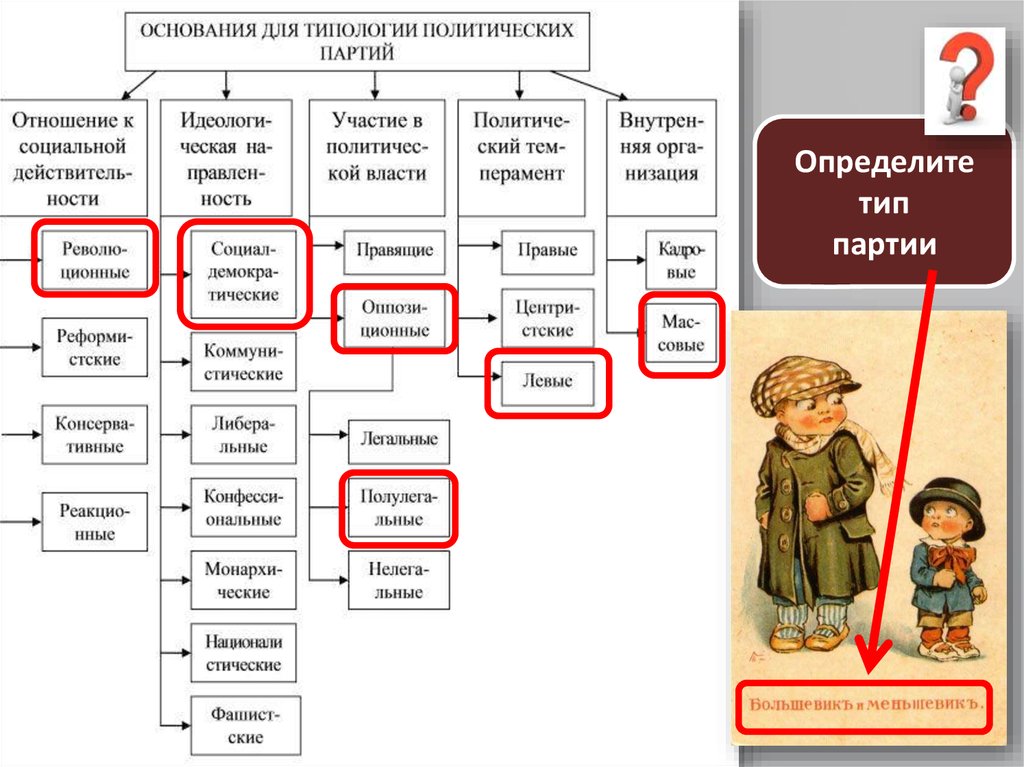 Партии обществознание 9. Политическая партия Обществознание 11 класс. Политические партии Обществознание 11 класс. Презентация политические партии и движения 11 класс Обществознание. Типы партий Обществознание 11 класс.