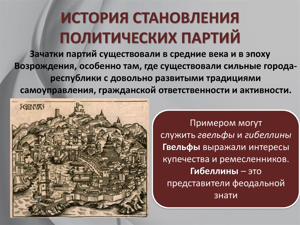 История формирования политической карты региона