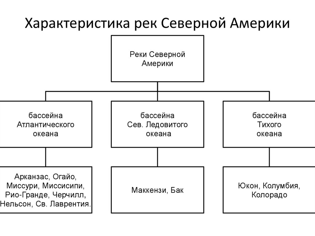 Климат внутренние воды северной америки 7 класс география презентация