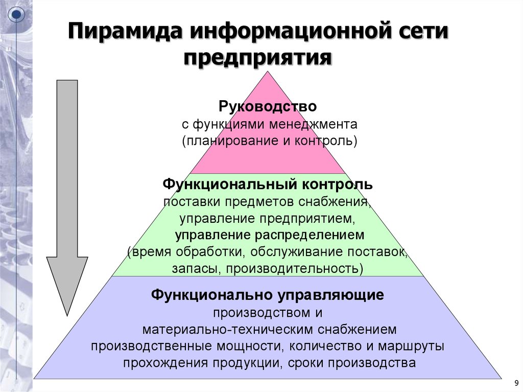 Пирамида информационной сети предприятия