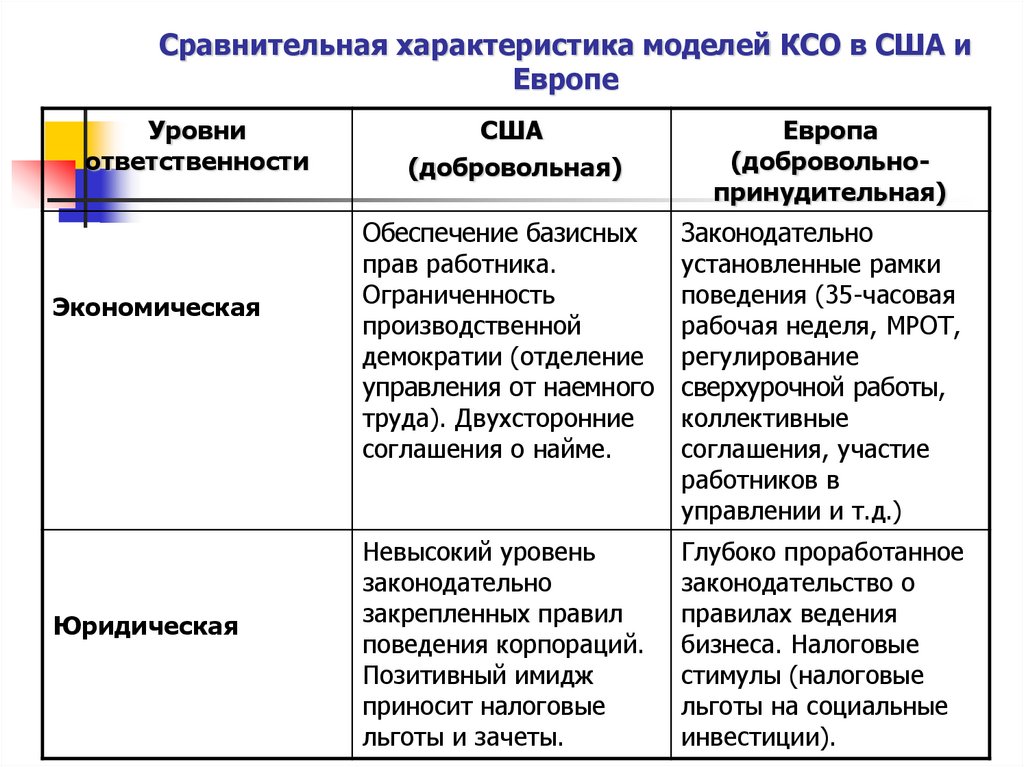 Американская модель ксо