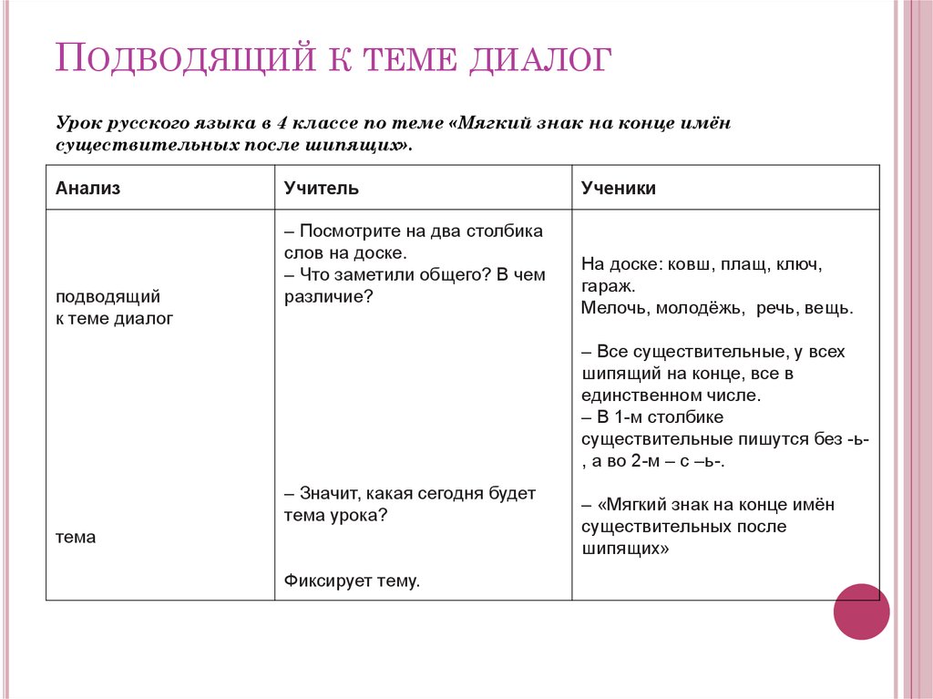 Темы диалогов 8 класс