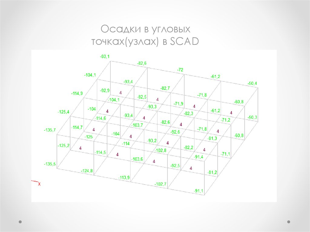 Угловые точки. Связи в узлах Скад. Схема задания ветра Скад. Угловые точки объекта как найти. Угловые точки Туки в статистике.