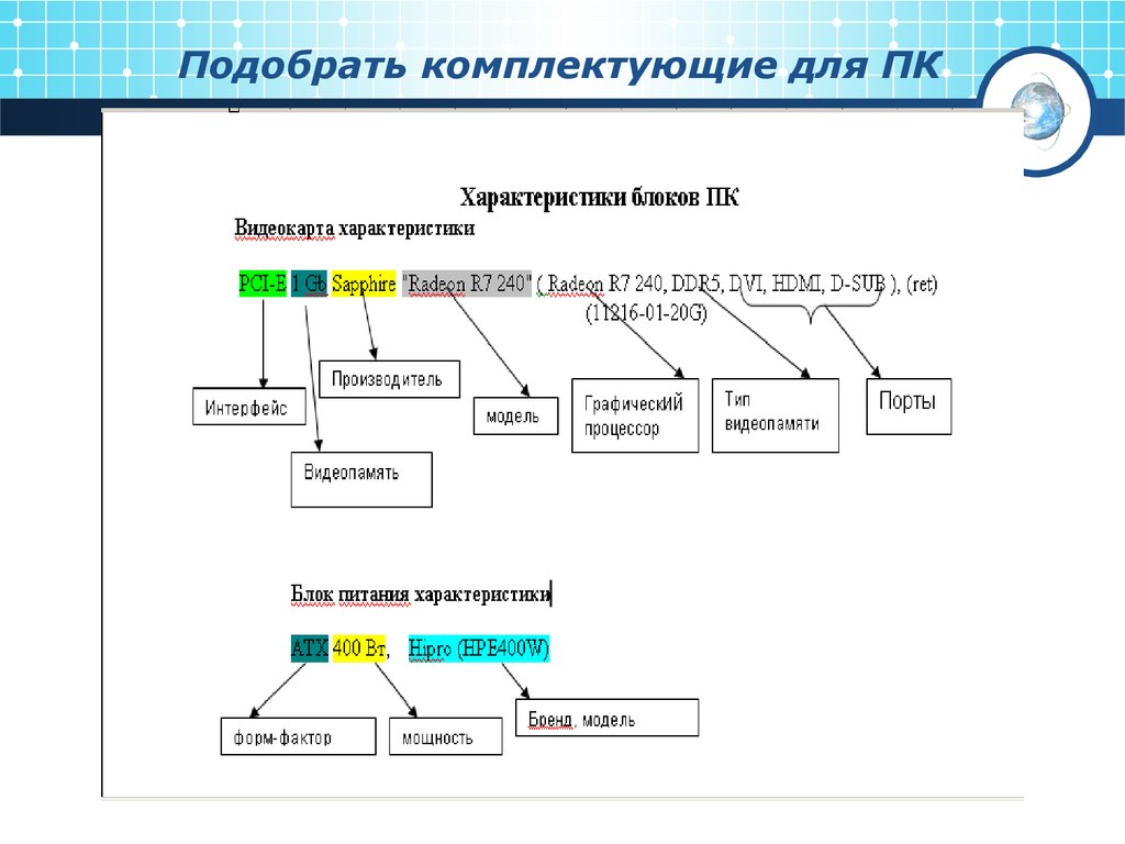 Тест архитектура компьютера с ответами. Как подобрать комплектующие для ПК схема.