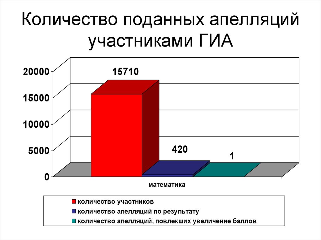 Проект аттестация 9 класс