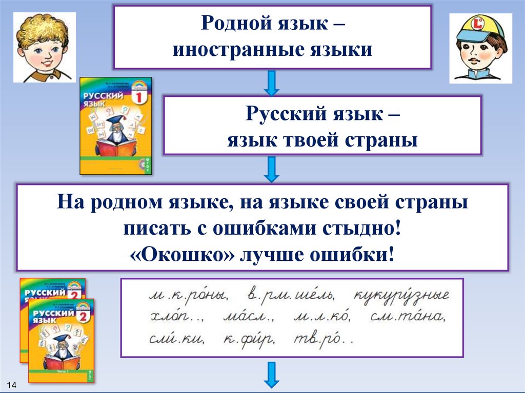 Русский язык 14. Мальчик иностранец из УМК Гармония. УМК Гармония презентация. Родной язык Гармония 3 класс. Антон УМК Гармония.