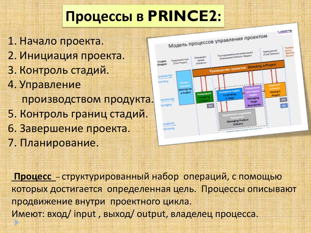 Prince 2 методология управления проектами