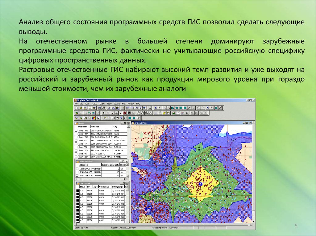 Презентация использование и охрана земельных ресурсов