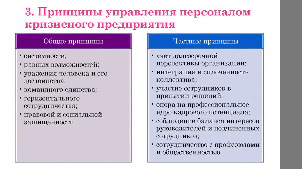 Принципы сотрудников. Принципы управления персоналом. Основные принципы управления персоналом кризисного предприятия. Принципы управления персоналом в организации. Общие принципы управления персоналом.