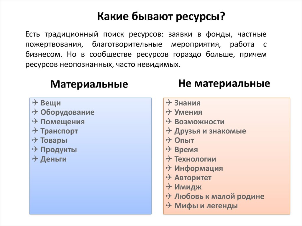 Бывать описание. Какие бывают ресурсы. Какие виды ресурсов существуют. Ресурсы какие бывают ресурсы. Какие бывают заявки.