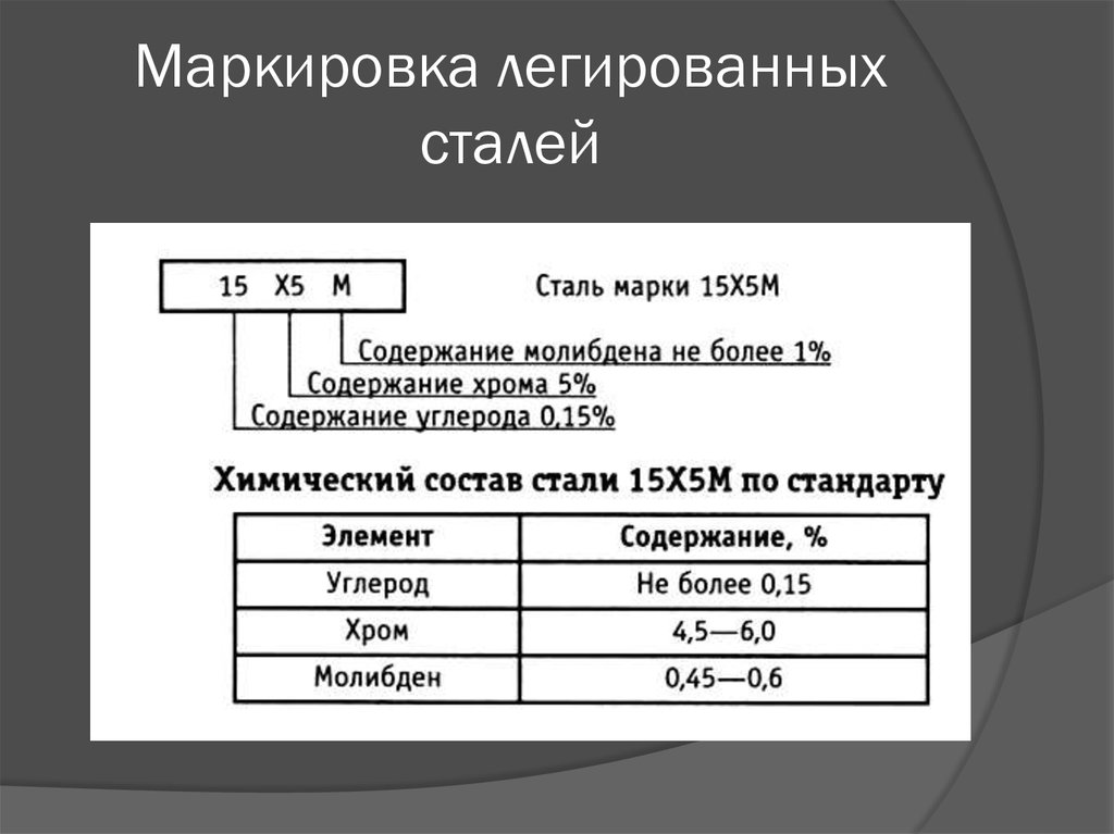 Легирующие марки стали